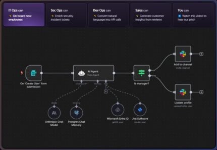 Custom n8n Agent Development Services for Business Automation